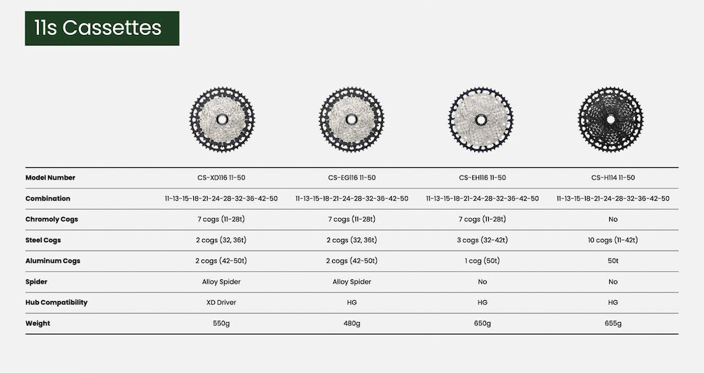 Advent MX G-Series 11 Speed Alloy SpeedRamp Cassette