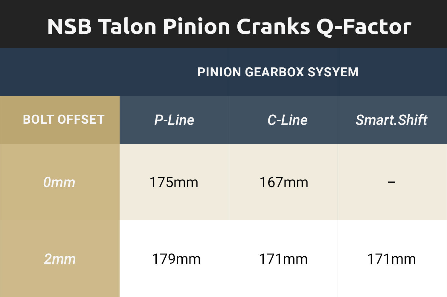 North Shore Billet Talon Pinion Cranks Q-factor chart