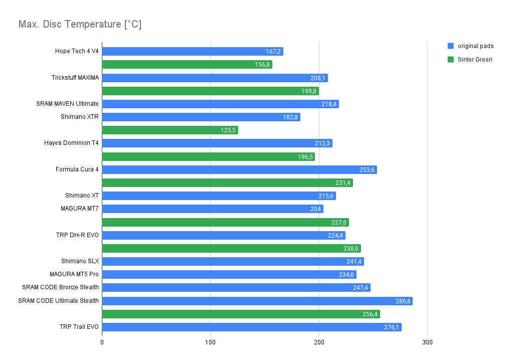 Enduro Mag. - Sinter Break Pad test
