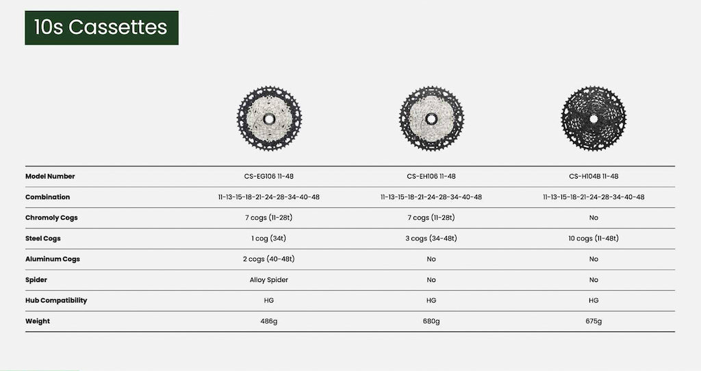 Advent MX E-Series 10 Speed SpeedRamp Cassette