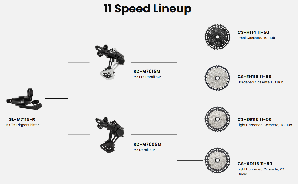 Advent MX 1x11 Groupset XD Body