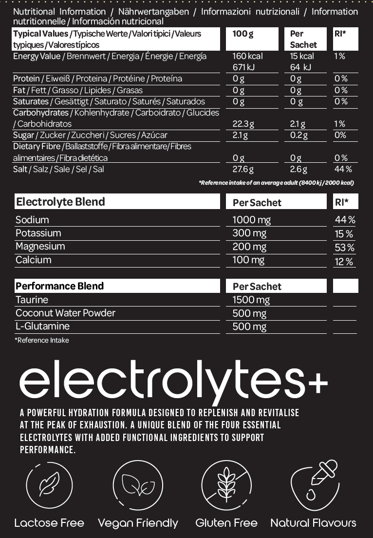 Electrolytes+